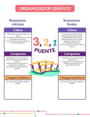 Organizador Gráfico De La Rutina De Pensamiento Puente 3,2,1