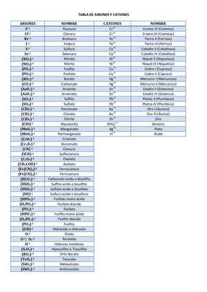 Tabla De Aniones Y Cationes