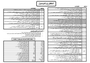 جداول رسم المصحف االمقطوع والموصول والتاءات و والحذف والإث… Pdf للشيخ منير فتحى عطاالله