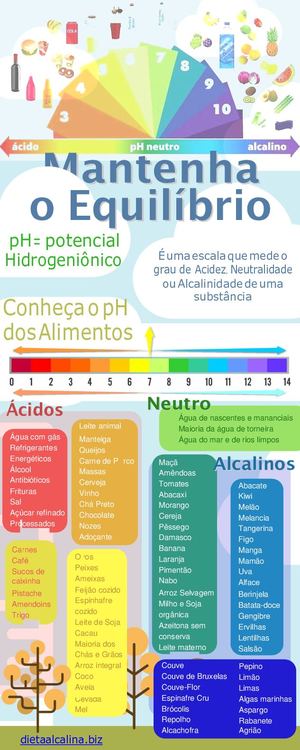 Alimentos Alcalinos Infográfico - Dieta Alcalina