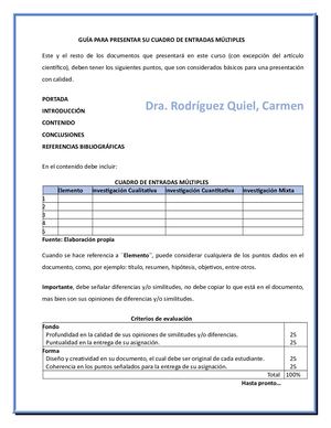 Guía Para Presentar Su Cuadro De Entradas Múltiples