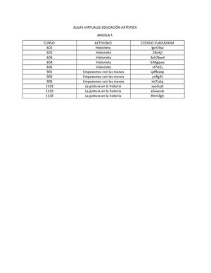 Codigos Classroom 25 De Marzo