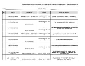 Estrategias Pedagogicas Alternativas(2996)