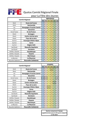 Quotas Final FDJ 2020 19/20