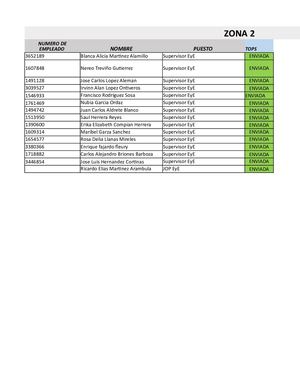 Seguimiento Tops Adopta