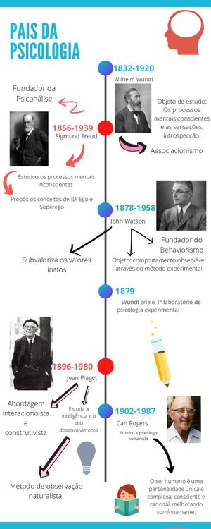 Pais Da Psicologia Mf