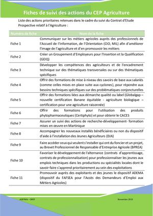 Fiches Agriculture