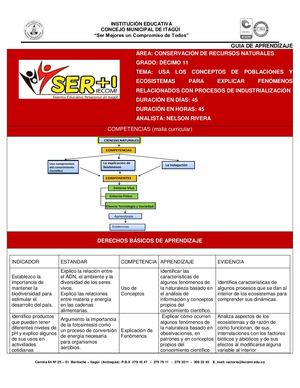 ECOLOGIA 11ª Tema 2 Usa Los Conceptos De Poblaciones Y Ecosistemas Para Explicar Fenómenos Relacionados Con Procesos De Industrialización