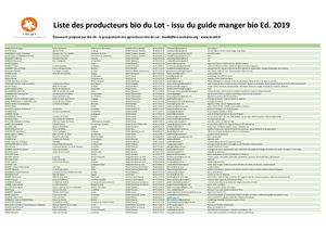 Liste Des Producteurs Bio Du Lot Bio 46