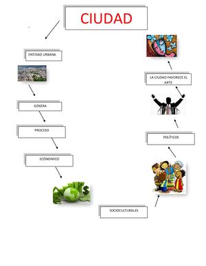 Mapa Mental