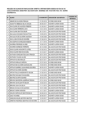 Lista de alunos para retirar a cesta básica