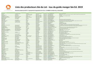 Liste Des Producteurs Bio Du Lot Bio 46_V2