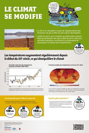 Le changement climatique
