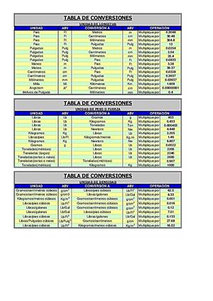 Tabla De Conversiones