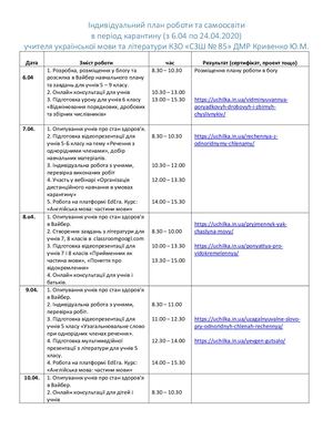 Індивідуальний план роботи та самоосвіти вчителя