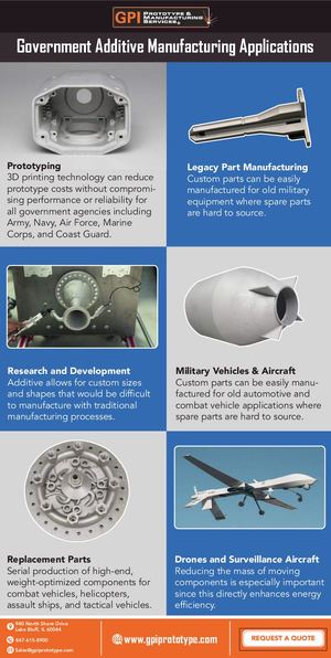 Government Additive Manufacturing