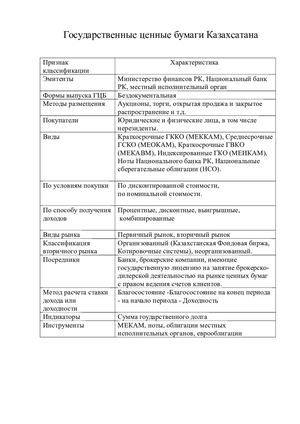 Государственные ценные бумаги Казахсатана