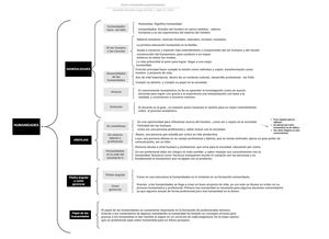 Socio Humanistica Generalidades
