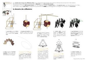 Les Domaines De La Mariée