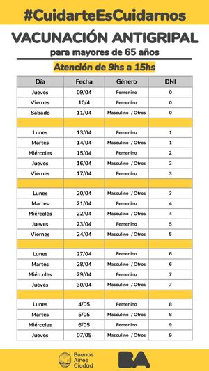 Centros De Vacunacion