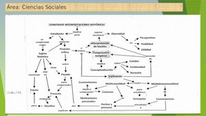 3 Competencias Ccss Dpcc