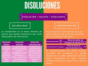 Disoluciones: Concentración Y Solubilidad