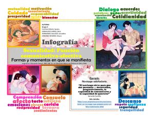 Infografía: Funcion Afectiva Comunicativa