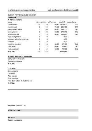 Lab 5 Mooc Budget