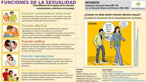 Infografía Funciones Sexuales Rev