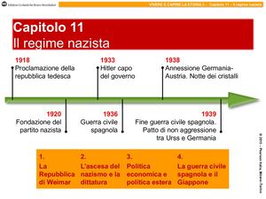 Sto Ppt Germanianazismo (1) Copia
