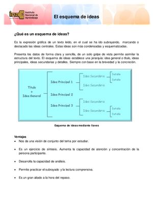 El Esquema De Ideas