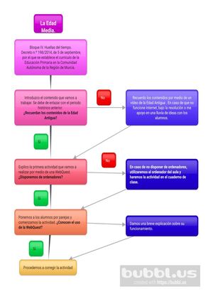 Mapa Conceptual Ciencias Sociales