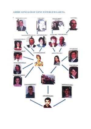 Arbre Genealògic Genu Esterlich Garcia