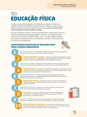 Infográfico Educação Física