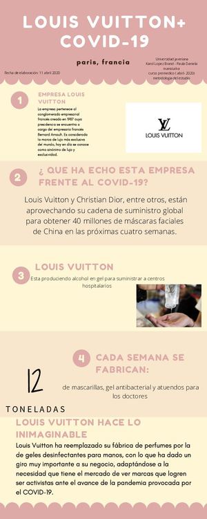 colaboracion empresa Louis Vuitton con el covid19