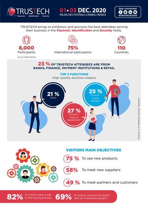 Trustech 2020 - Fiche Secteur Bank