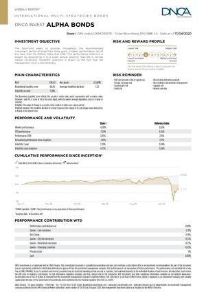 Weekly Report Dnca Invest Alpha Bonds 20200417