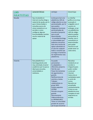 Act 2 Irvin Daniel Javier Montaño 201 Info