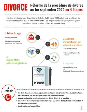 Infographie Réforme Divorce