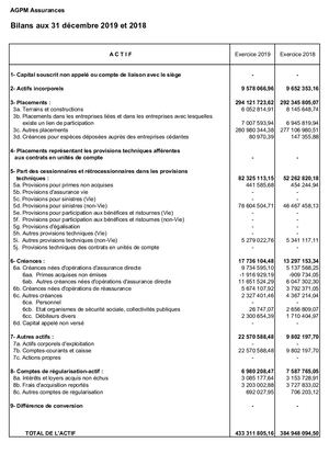 AGPM Assurances AG 2020 - Comptes 2019