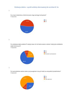 Nauczanie Zdalne Wyniki Ankiety