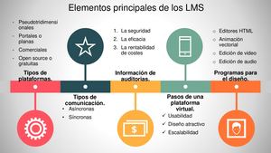 Elementos Principales De Los LMS Y LCMS (ALAN OSORIO MORENO INFORMATICA 201).
