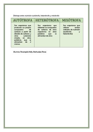Distinga Entre Nutrición Autótrofa (1)