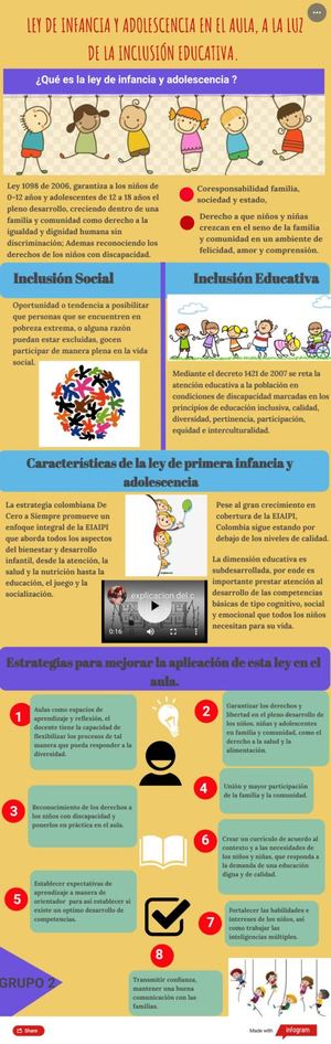 Infografía Ley De Infancia Y Adolecencia Grupo #2