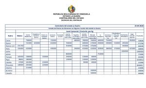 Listado De Precios De Alimentos En La Guaira