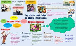 Infografía Código De Infancia Y Adolescencia