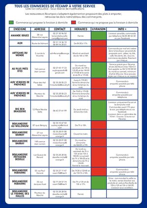 Les commerces de Fécamp à votre service
