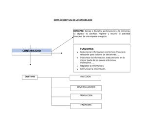 MAPA CONCEPTUAL CONTABILIDAD