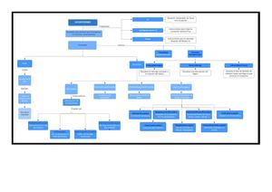 Mapa conceptual Exceptions en java