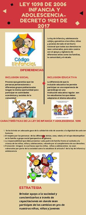 INFOGRAFÍA LEYES